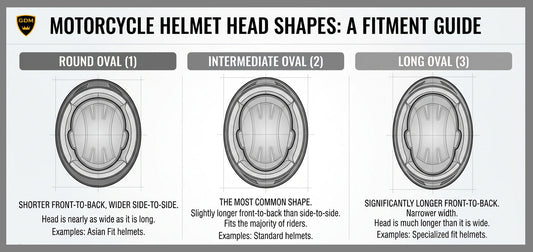 Motorcycle Helmet Head Shapes - Fitment Guide
