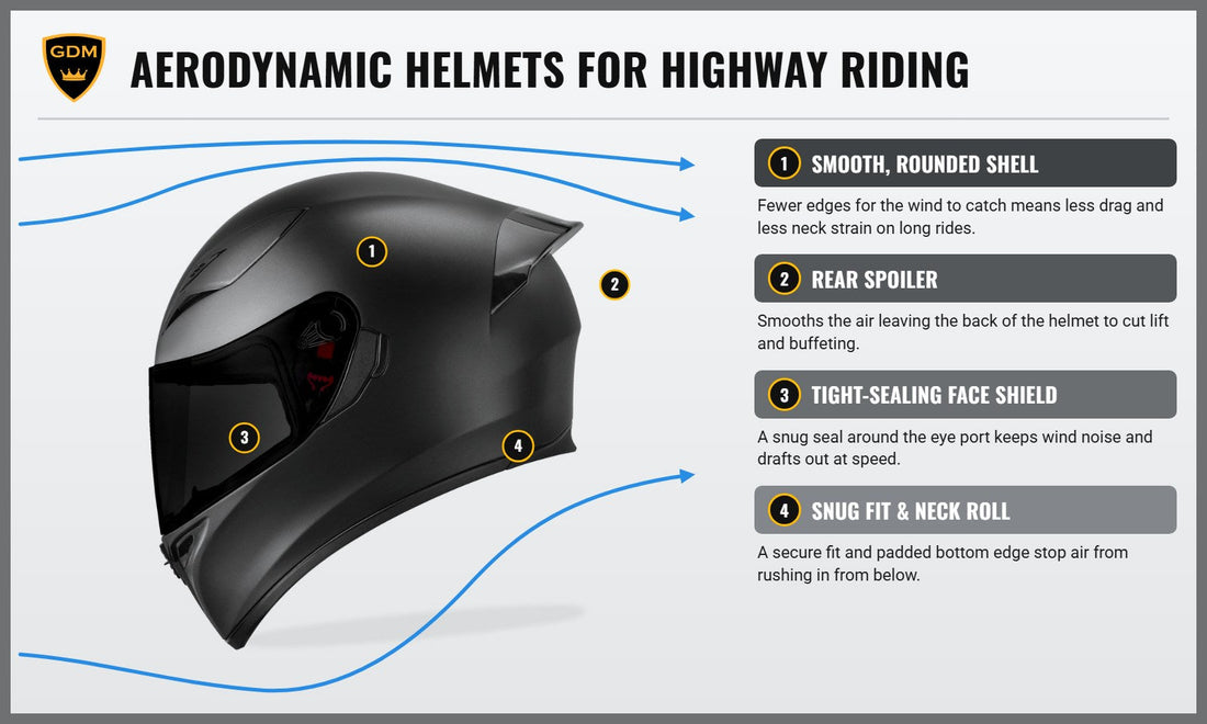 GDM Ghost full face motorcycle helmet with airflow lines showing its rounded shell, rear spoiler, and sealed face shield