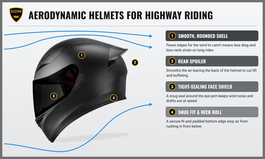 GDM Ghost full face motorcycle helmet with airflow lines showing its rounded shell, rear spoiler, and sealed face shield
